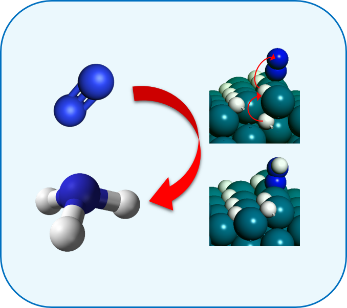 New mechanism revealed for ambient nitrogen fixation