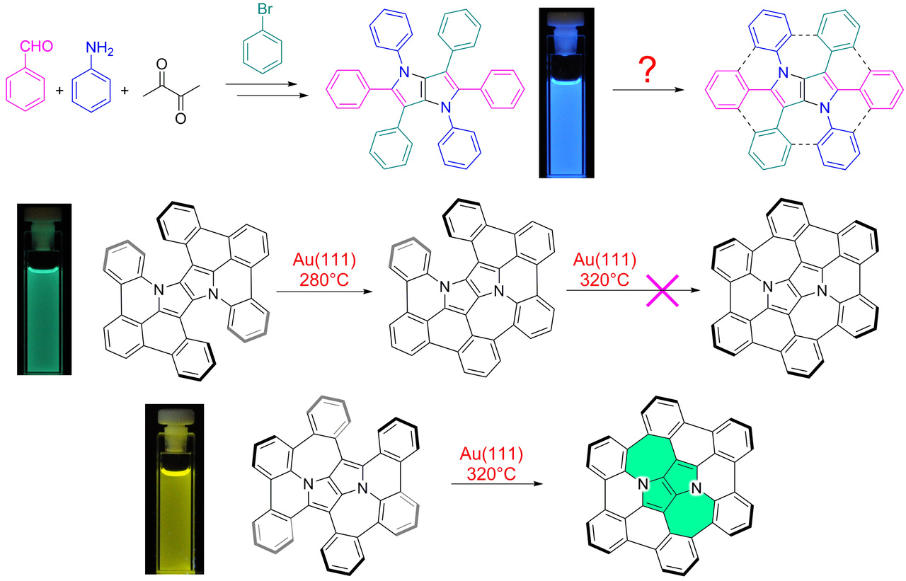 From pyrrolopyrroles to nitrogen-embedded buckybowls