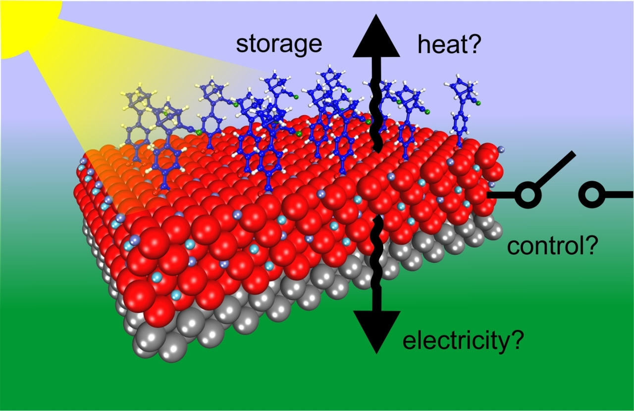 A solar-energy-storing hybrid interface