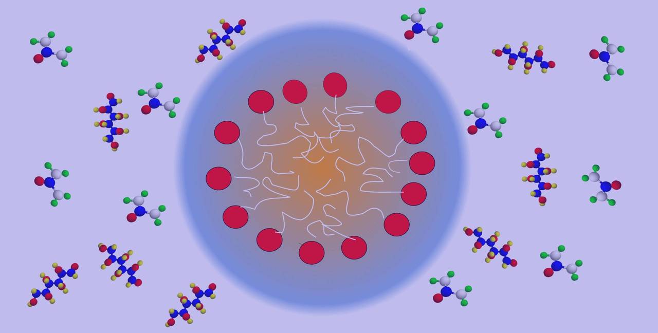 Immobilizing micelles: The art is here
