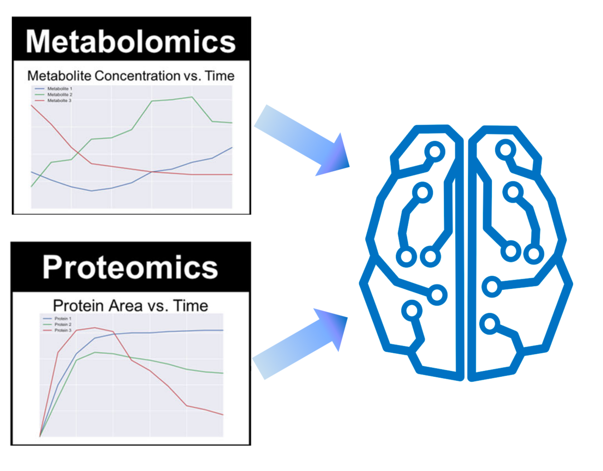 Teaching machines to design cells for us