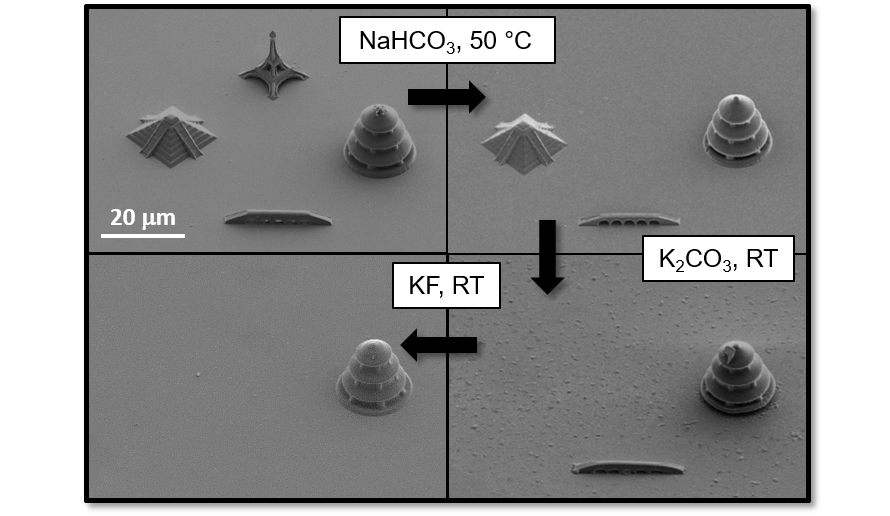 Hybrid 3D Printing - Combining Additive and Subtractive Manufacturing 