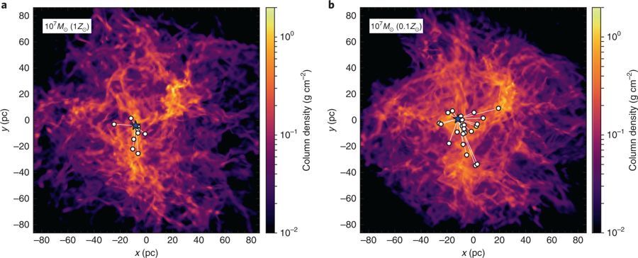 A Universal Route to the Formation of Massive Star Clusters