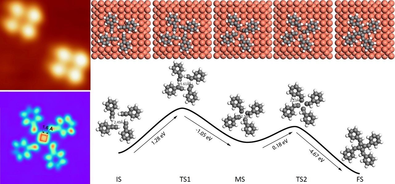 One-step synthesis of [4]radialene via the concerted molecular assembly and [1+1+1+1] cyclotetramerization