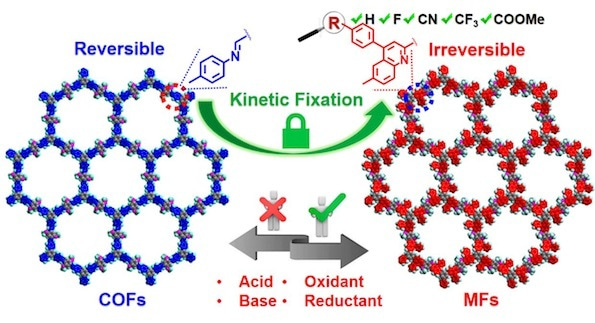 Kinetic Fixation of Imine Bonds for Ultra-stable Crystalline Porous Aromatic Frameworks
