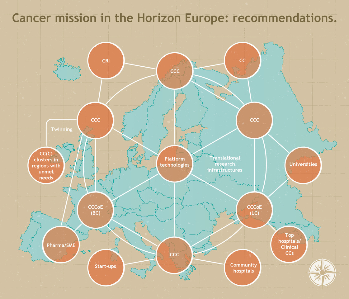 European mission against cancer: researchers, policy makers, charities and patient organizations team up to draft a plan of action
