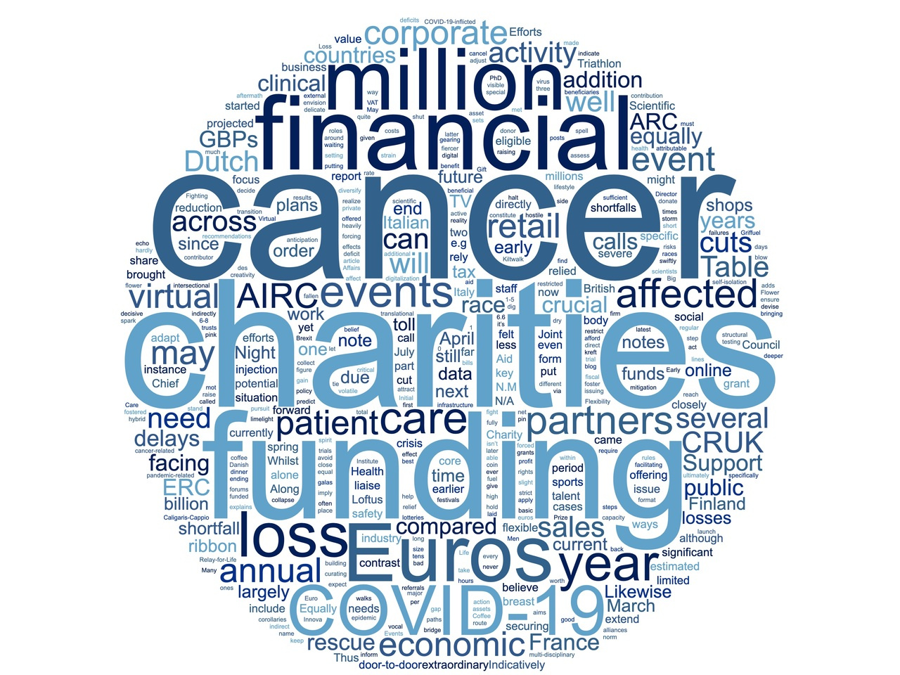 The impact of the pandemic on cancer charities and research funding
