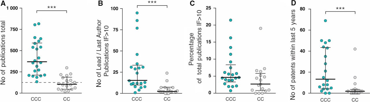 The future of European Cancer Centres
