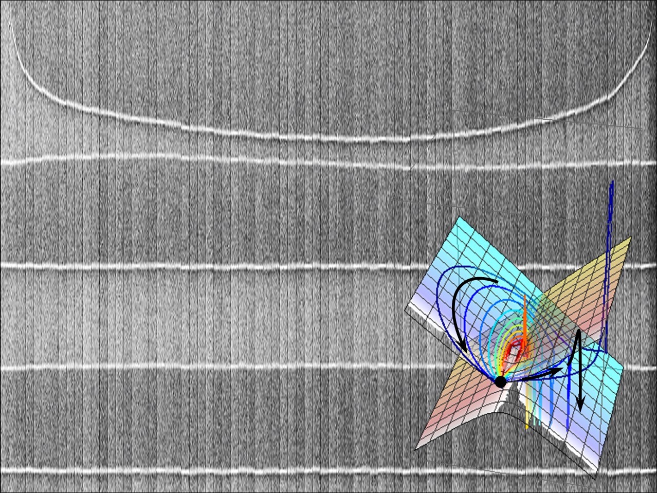 Dynamically encircling an exceptional point on an integrated silicon-photonics platform
