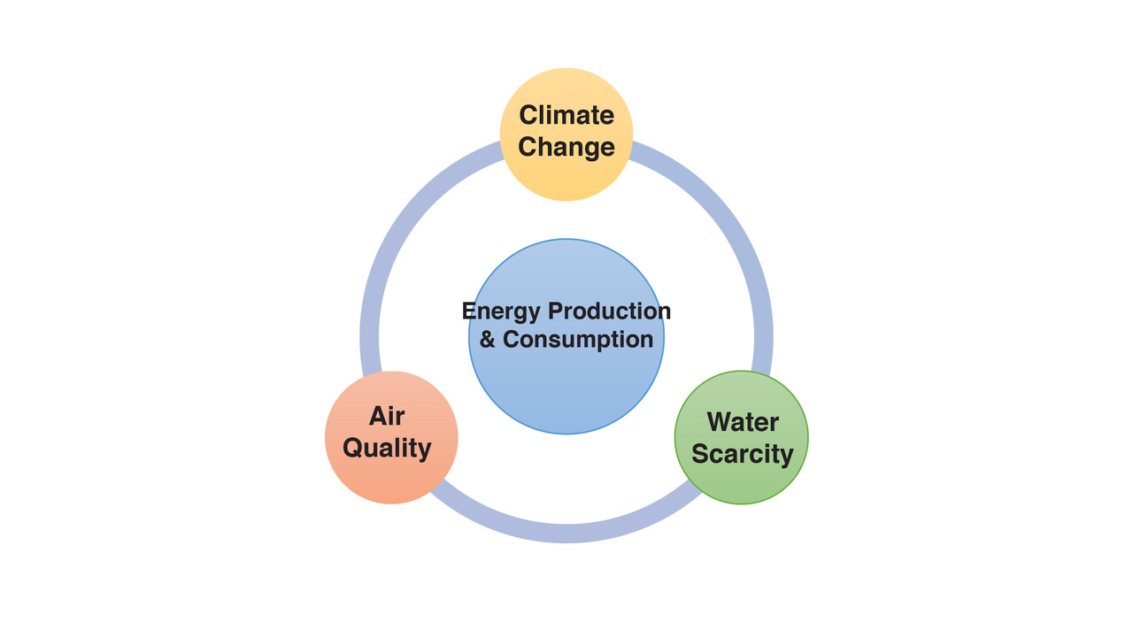 Air Quality-Carbon-Water Synergies and Trade-offs  in China’s Natural Gas Industry