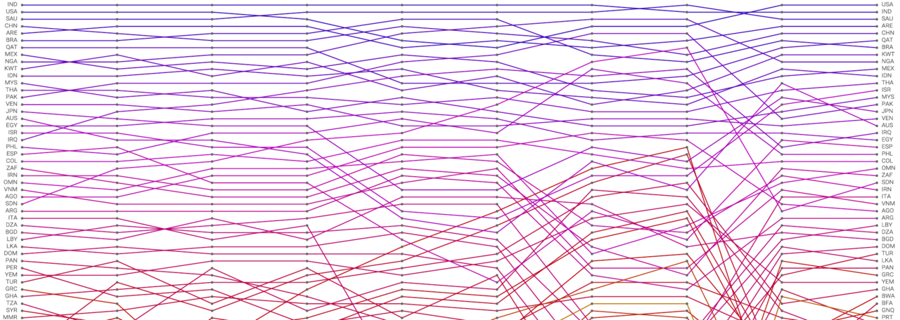 Country-level social cost of carbon