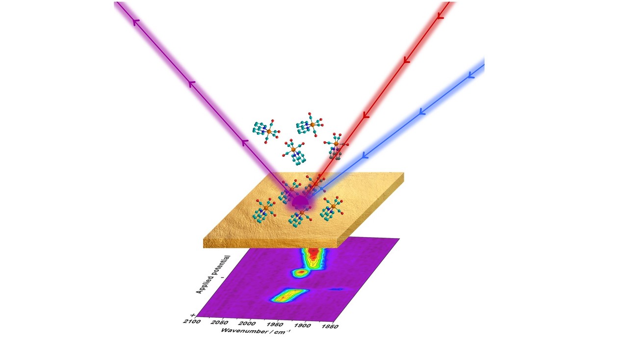Shining a light on electrocatalytic mechanisms using Vibrational Sum-Frequency Generation Spectroscopy