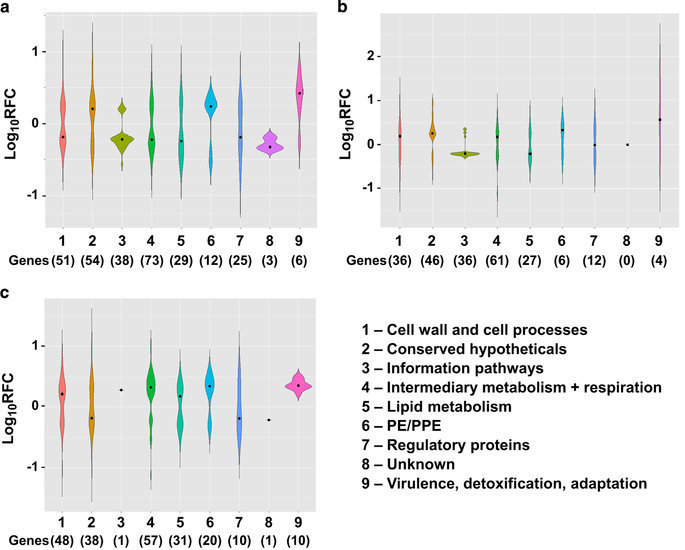 Editorial Summary: Microbiology-Microgravity induces metabolic changes in pathogenic bacterium
