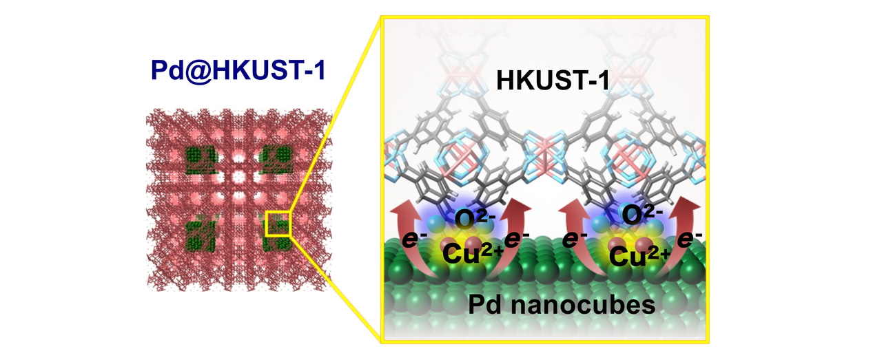 How do we know what happens at interface?