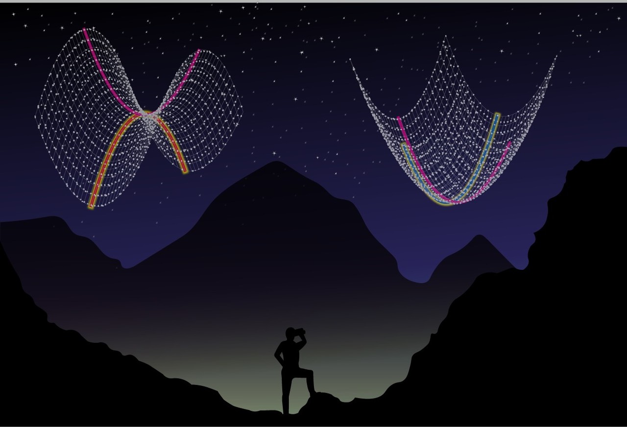 Catalyst virtual screening made easy