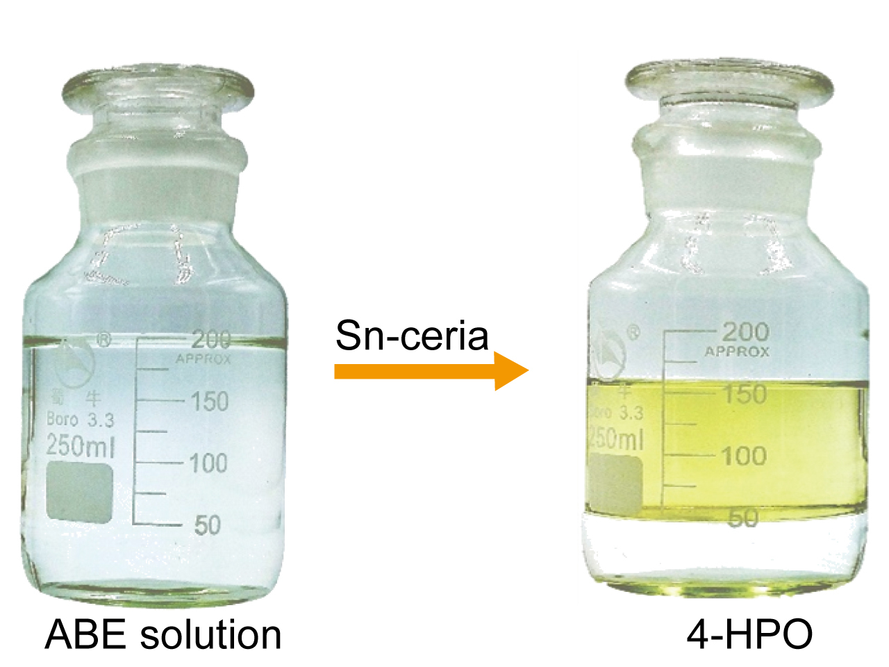 Converting biomass-derived aqueous solution to phase-separable oxygenate