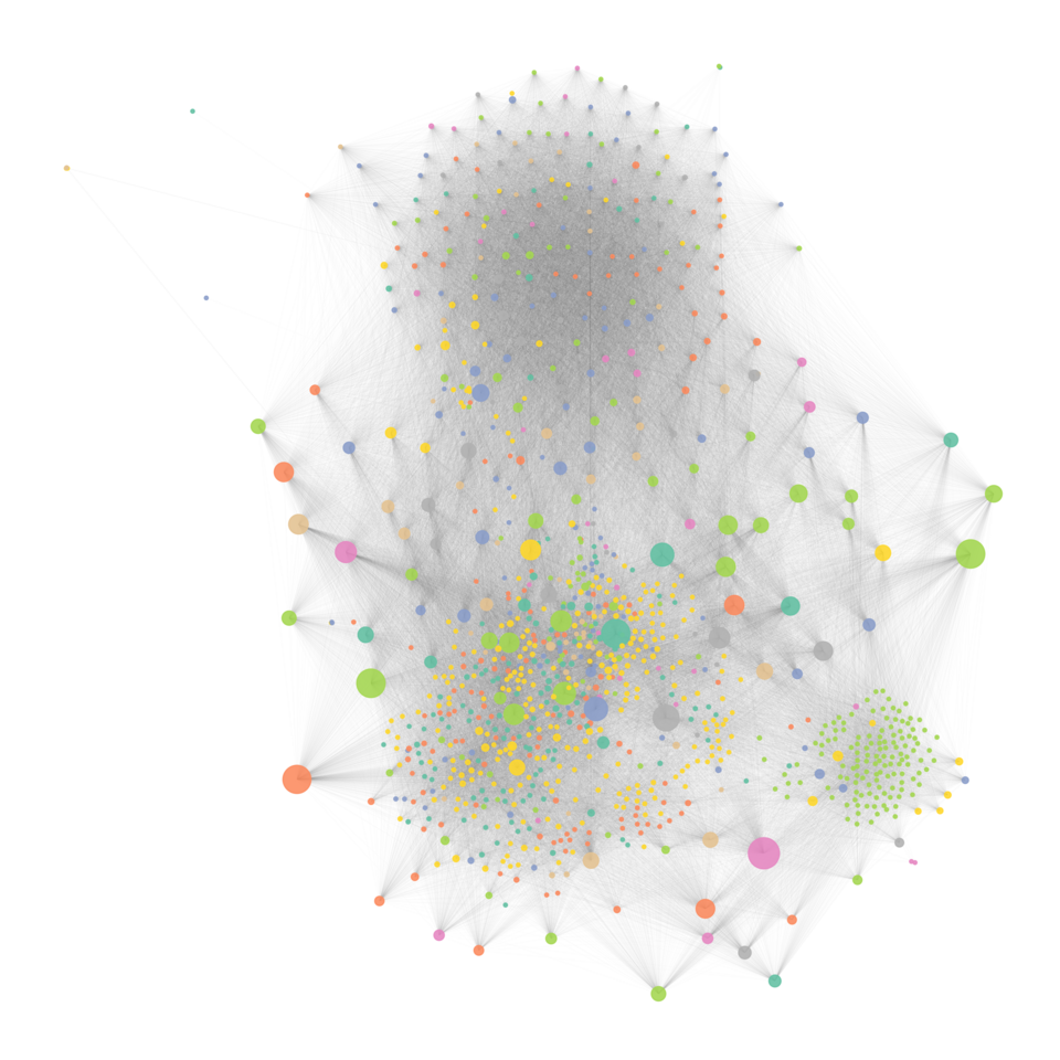 Network-based approach helps identify early signals into ecological and evolutionary trajectories of viruses.