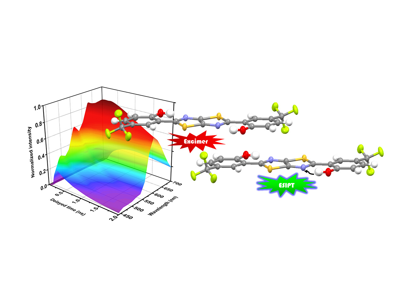 Mechanochromism Induced through the Interplay between Excimer Reaction and Excited State Intramolecular Proton Transfer