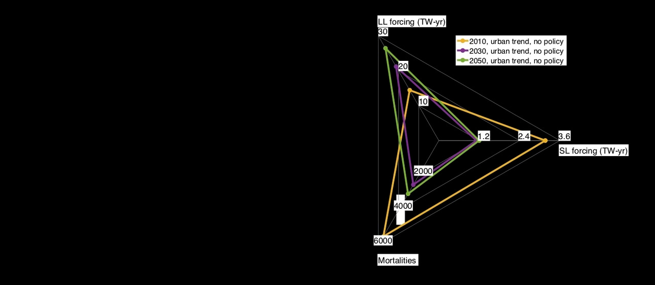 Digging into land freight