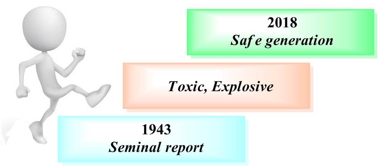 New life of trifluorodiazoethane - new precursor and new generation condition