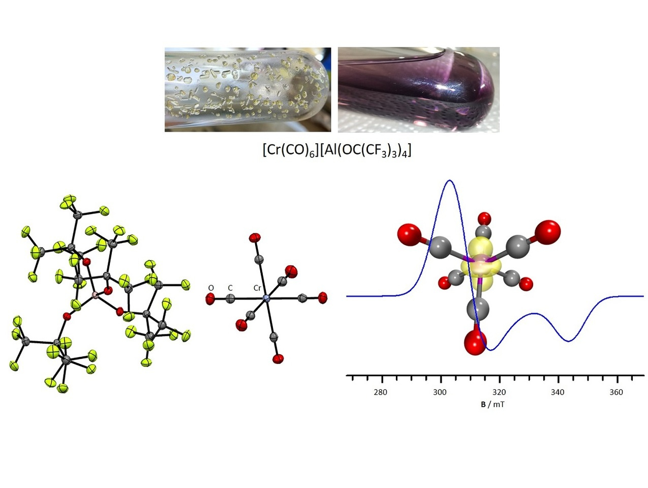 Stable Salts of the Hexacarbonyl Chromium(I) Cation and its Pentacarbonyl-Nitrosyl Chromium(I) Analogue