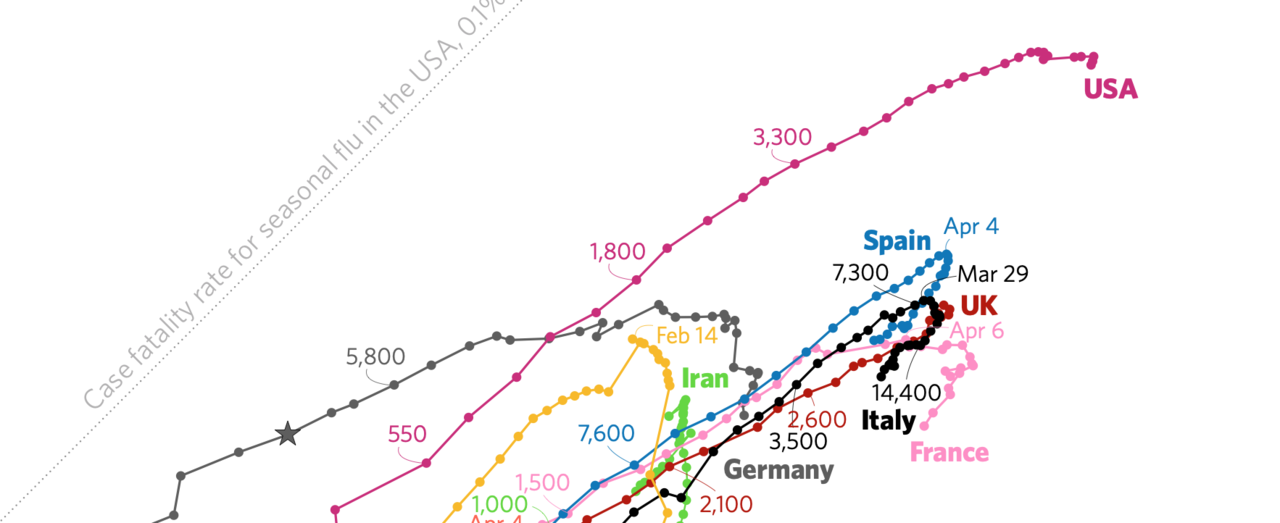 Tracking COVID-19 cases and deaths