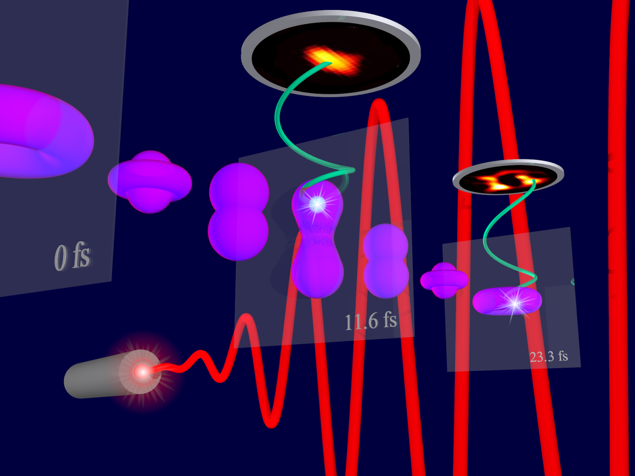 Watching electrons move inside an atom
