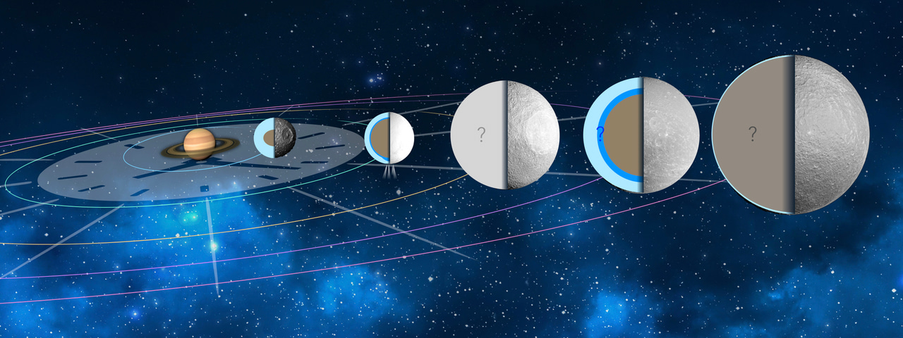 Deciphering the history of Enceladus and its sibling moons of Saturn