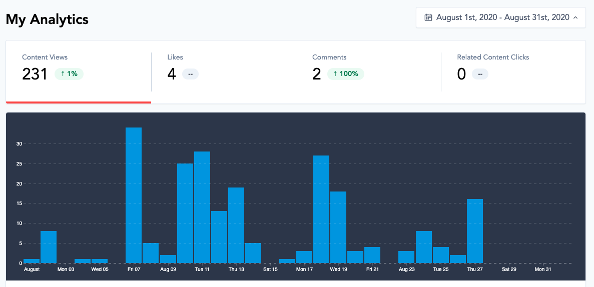 New contributor analytics
