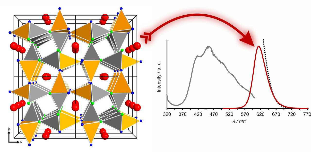 Discovery of a new innovative phosphor material for LED applications