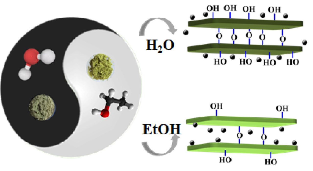 Location, Location, Location: An Inside/Outside Story of Heterogeneous CO2 Photocatalysis