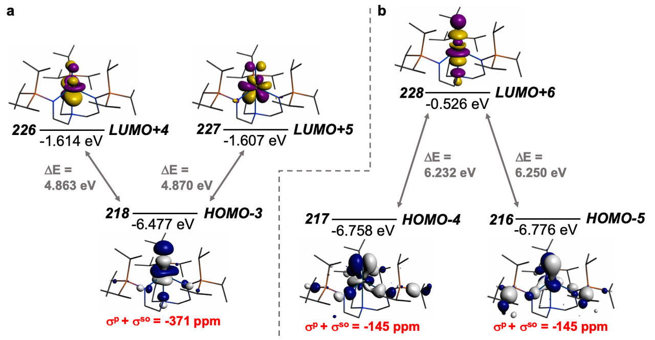 Exceptional Uranium-Nitride Triple Bond Covalency