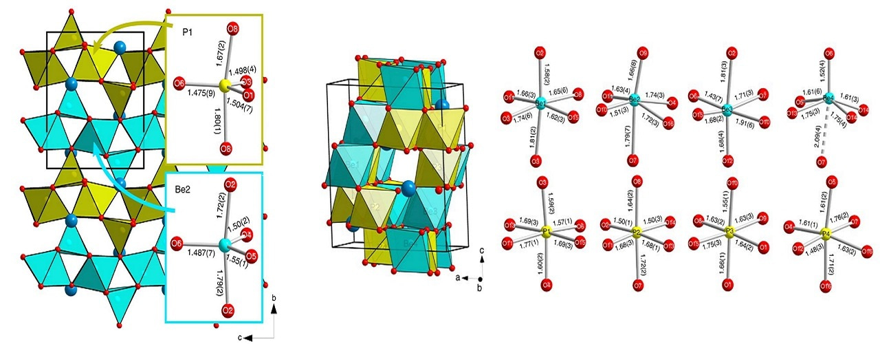 Discovery of five- and six-fold coordinated beryllium