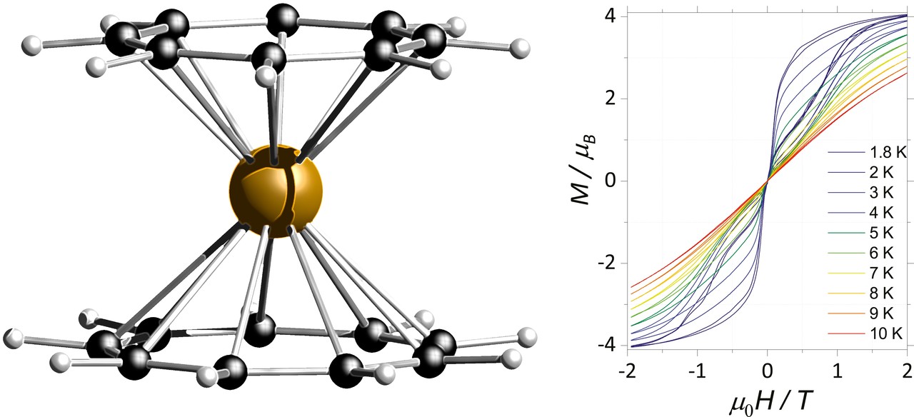 Super Sandwich Complexes