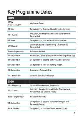 Laidlaw Key Dates 2019