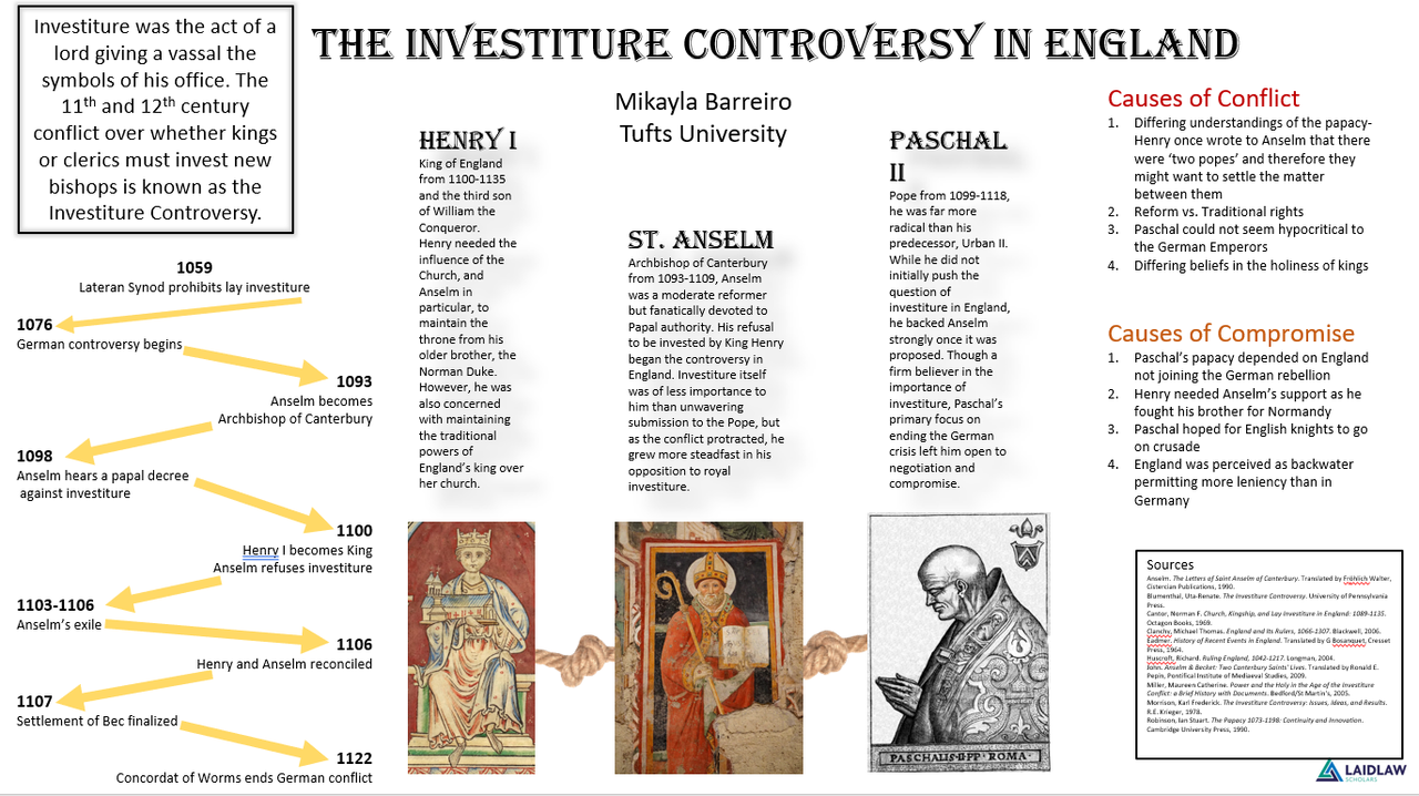 Re-Complicating the English Investiture Controversy Research Poster