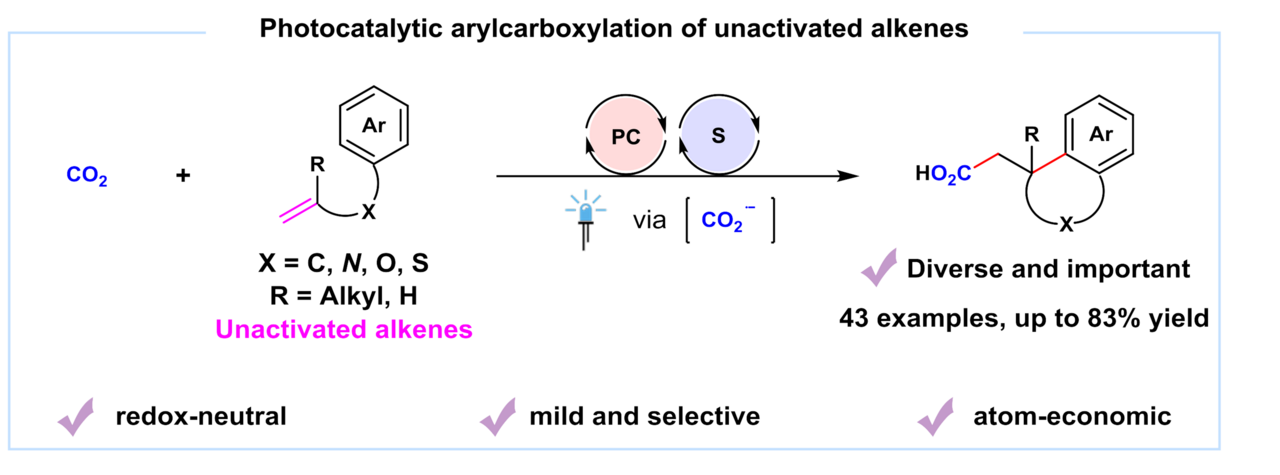 Arylcarboxylation of unactivated alkenes with CO2 via visible-light photoredox catalysis