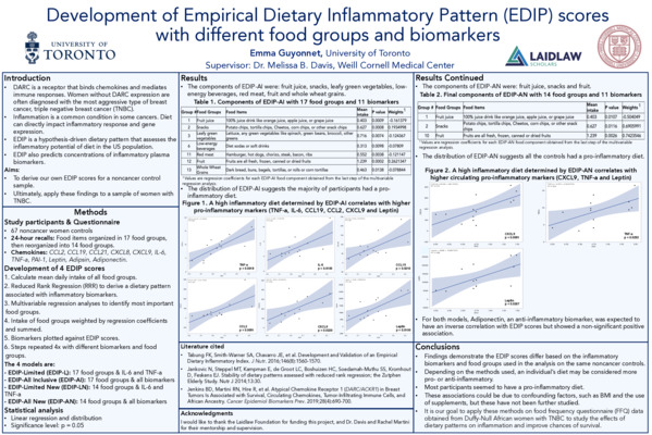 Development of Empirical Dietary Inflammatory Pattern (EDIP) scores with different food groups and biomarkers