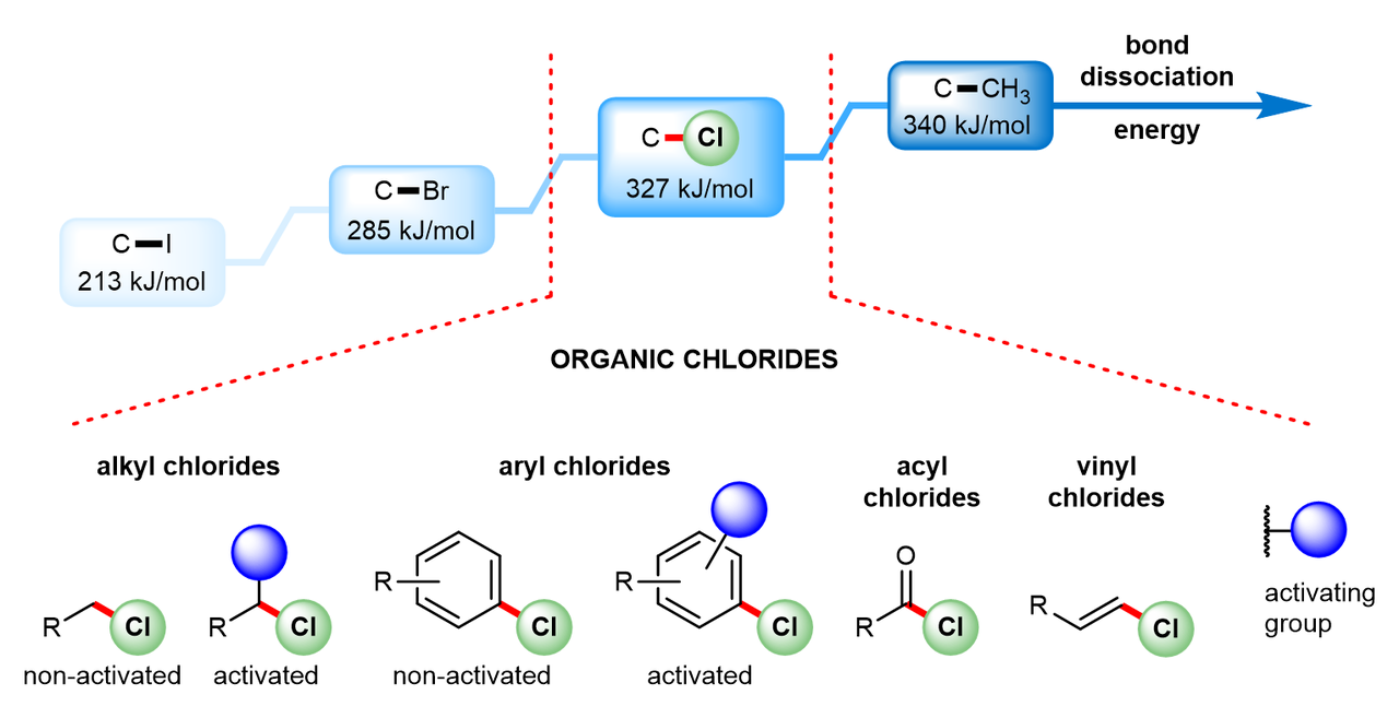'Br-exit' in photocatalysis? Chlorides gain in popularity