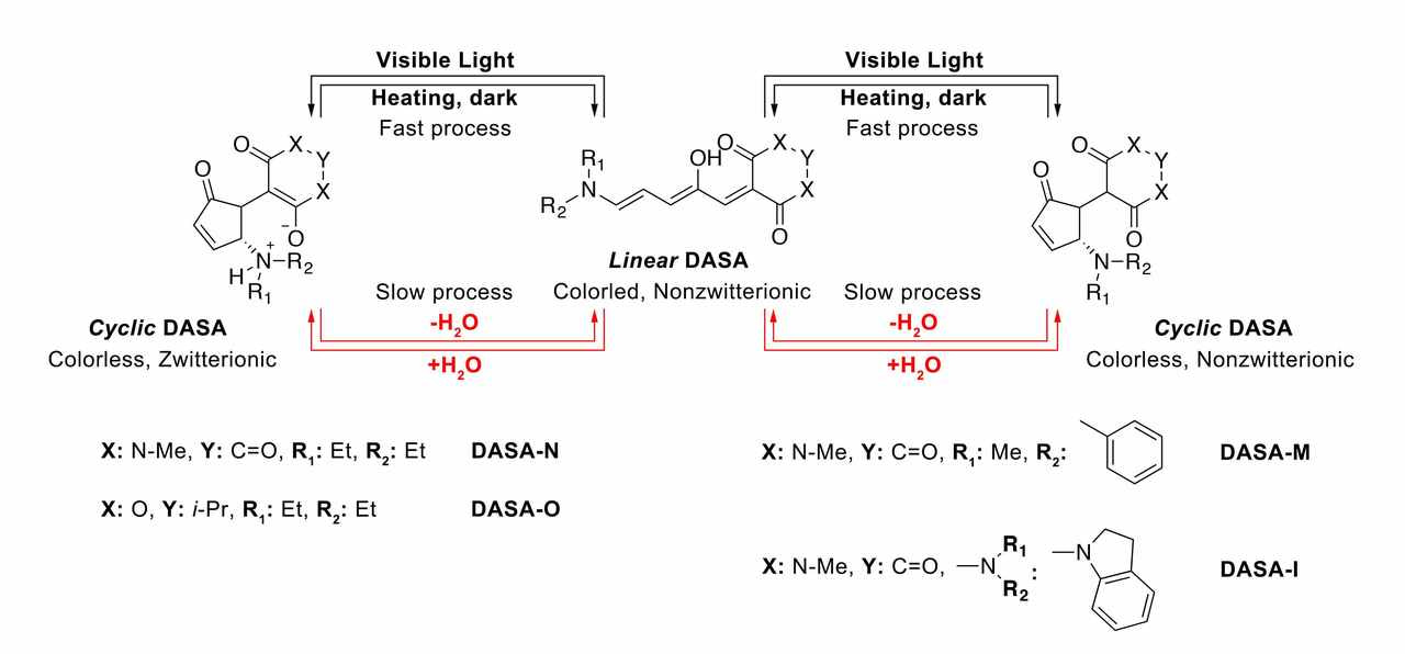 Controlling Molecular Isomerization by Water