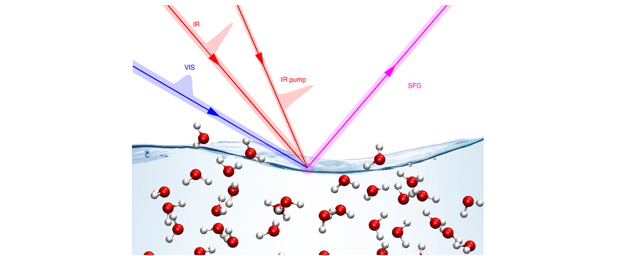        Connecting the Dots: Building Spectroscopic Blocks