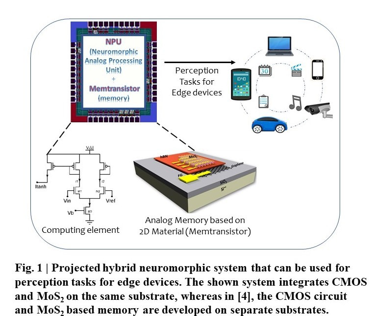 Neuromorphic CMOS-MoS2 based hybrid system for low power edge-computing