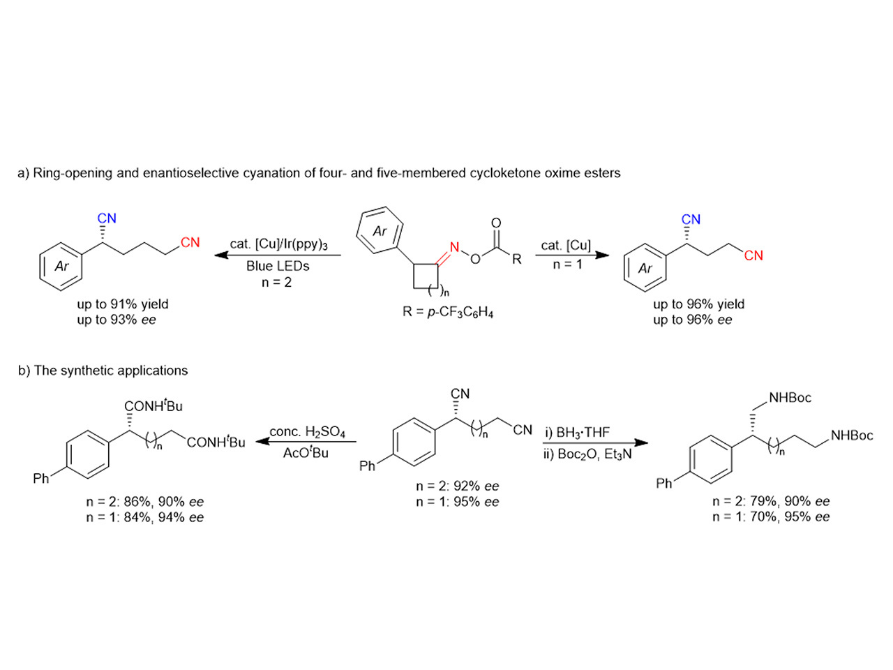 Enantioselective cyanation via radical-mediated C−C single bond cleavage for synthesis of chiral dinitriles