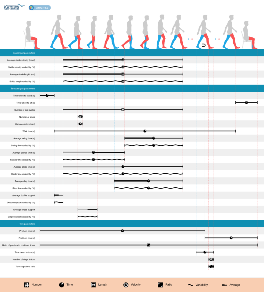 Predicting falls 'in the wild' with wearable sensors