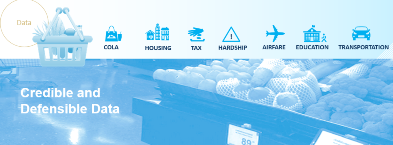 Would you trust your Global Mobility Assignment to a Crowdsourced Cost-of-Living Calculator?