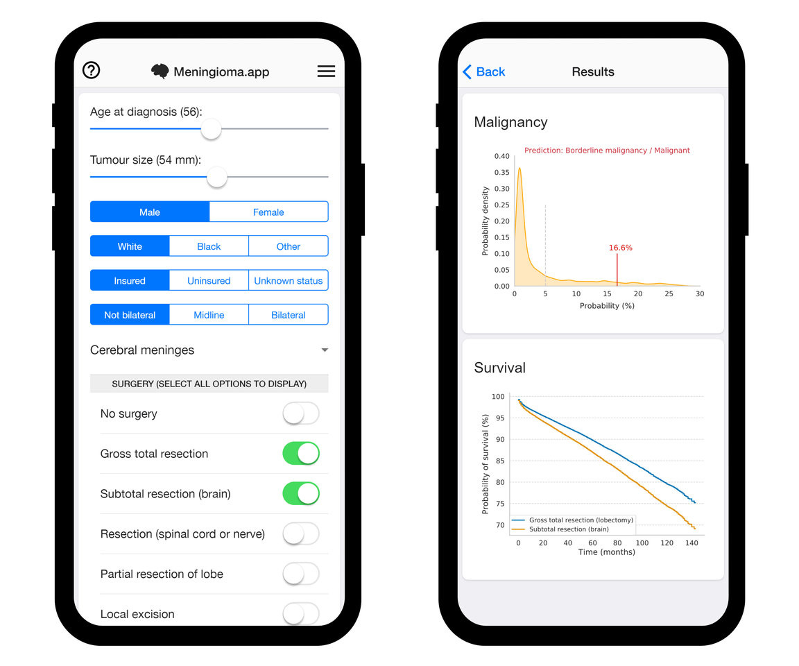 Predicting meningioma malignancy and survival