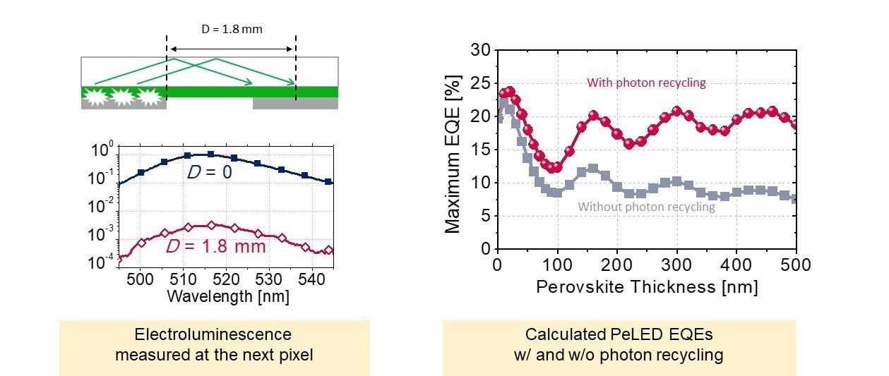 Efficient perovskite LEDs – If at first you don’t succeed, try, try again