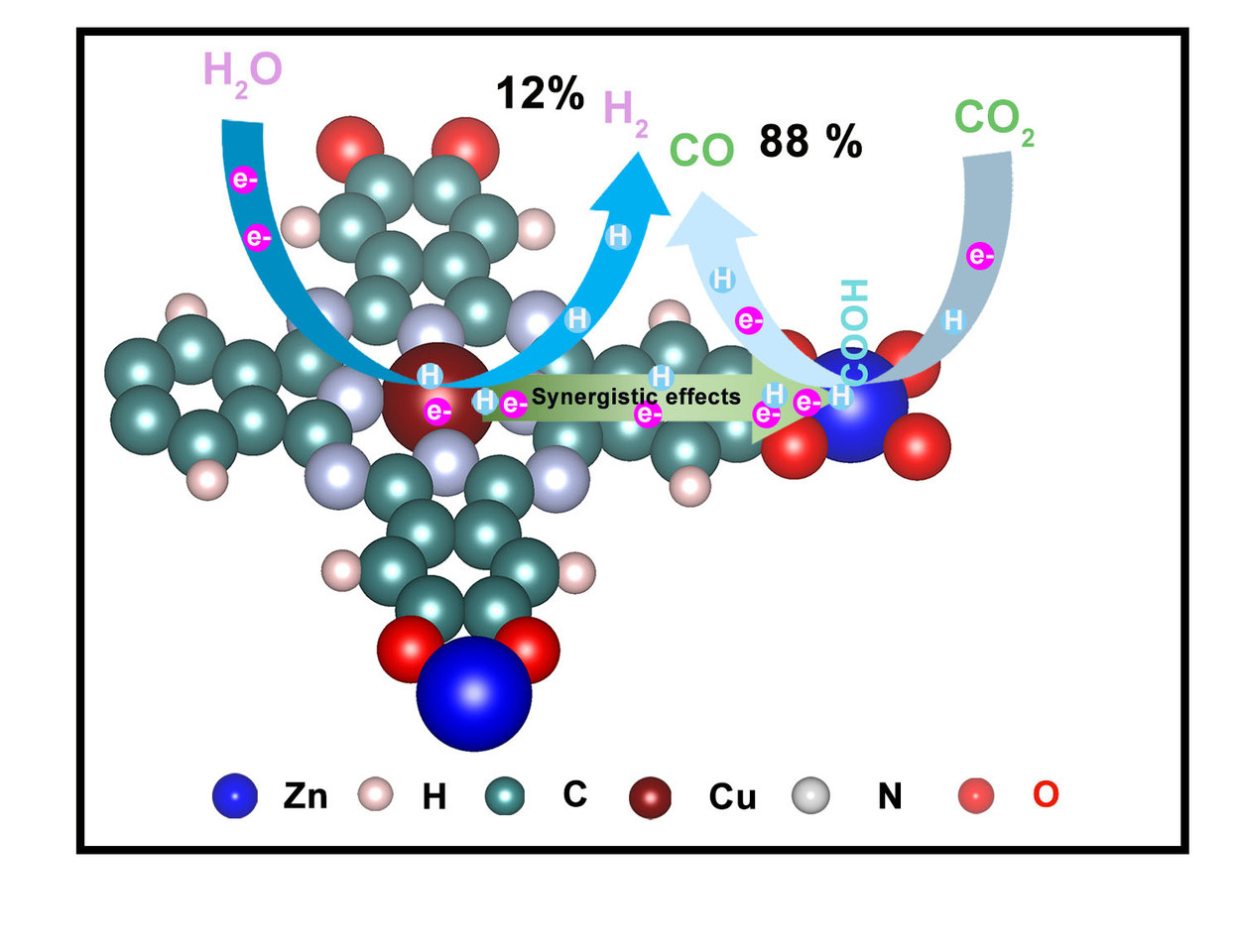 Synergistic Electroreduction of Carbon Dioxide to Carbon Monoxide on Bimetallic Layered Conjugated Metal-Organic Frameworks