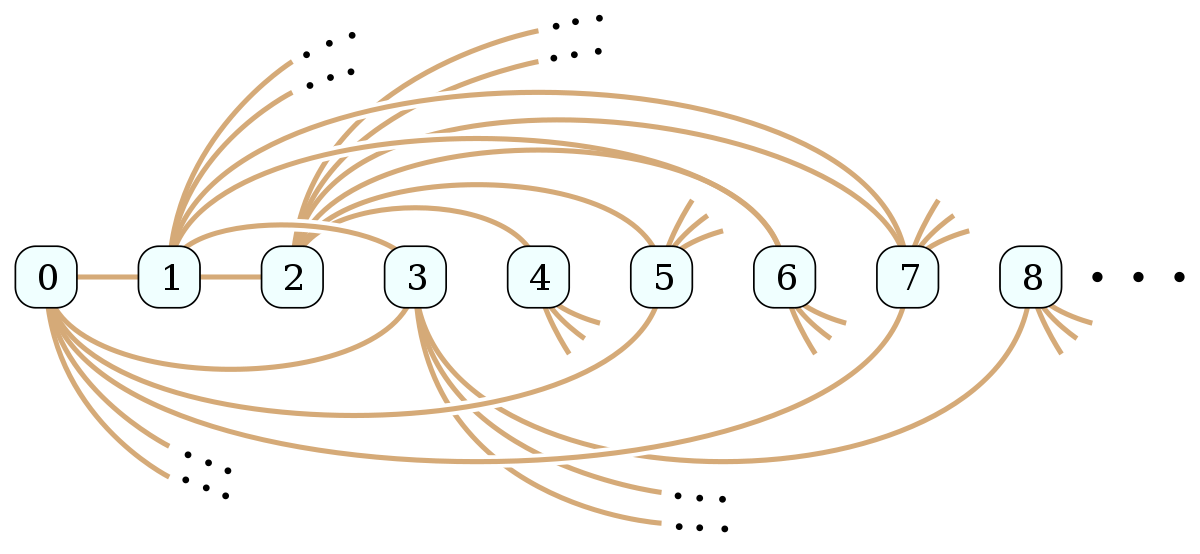 Automorphisms of the Rado Complex