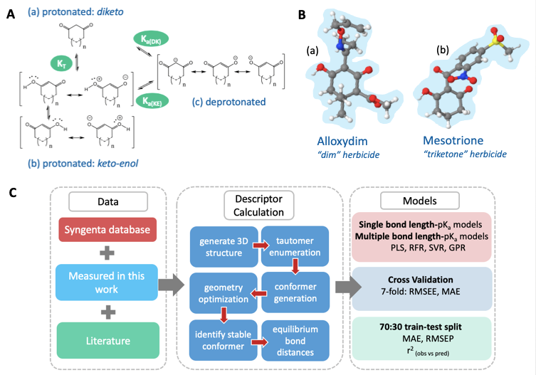 AIBL: a pKa prediction method that can correct experiment.